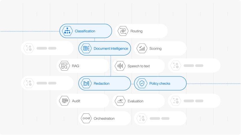 Abstract depiction of modular components pieced together to perform classification, document intelligence, redaction, and policy checks on a document using AI