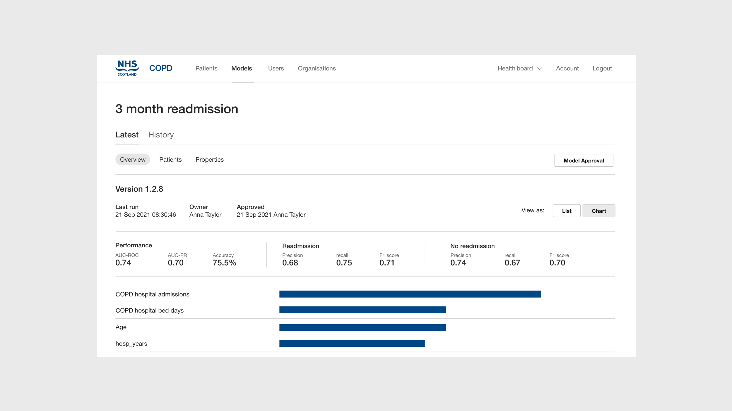 Lenus COPD Insights application patients page with patient cohort percentage of risk charts