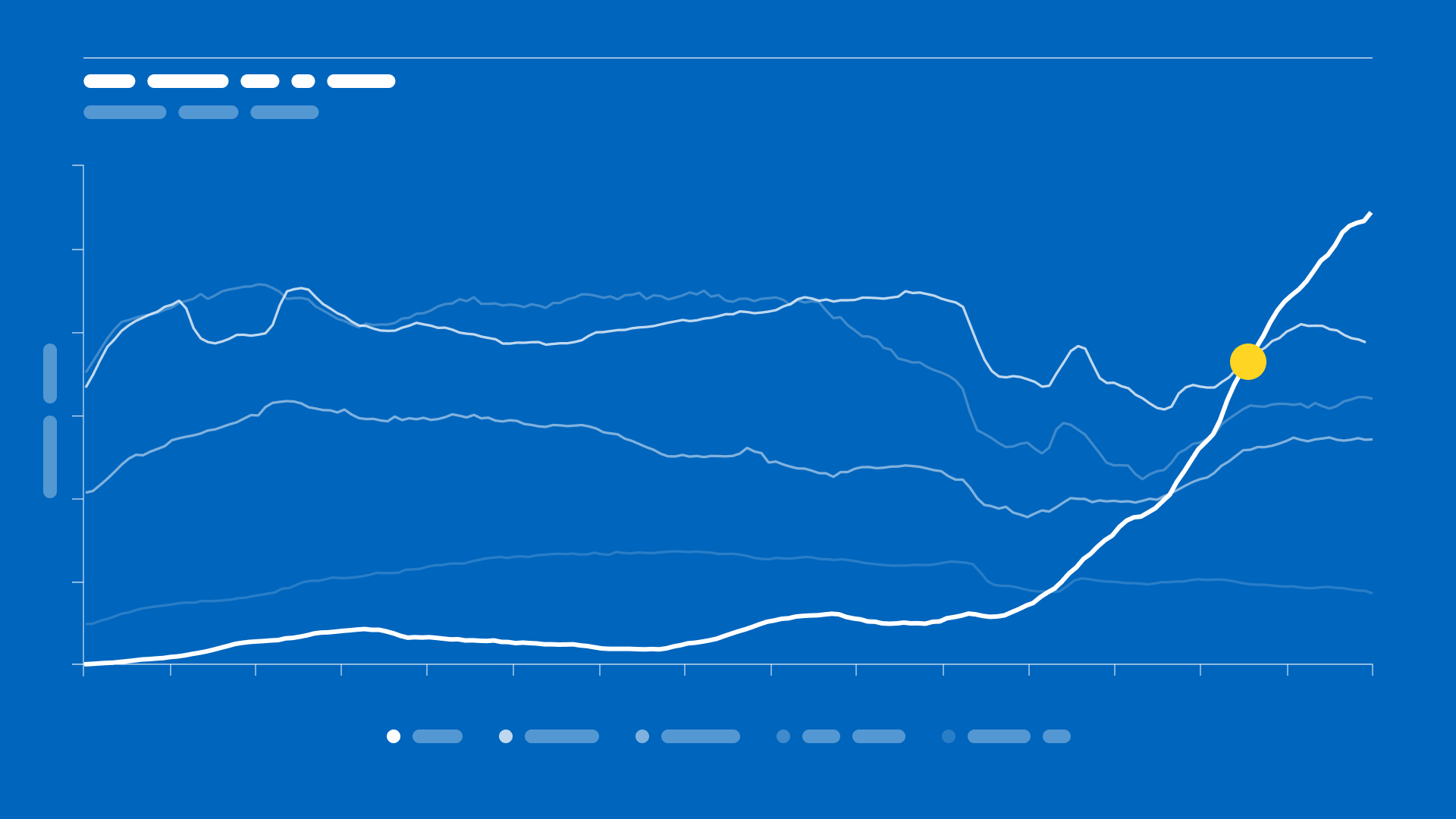 An abstracted diagram of a line chart graph
