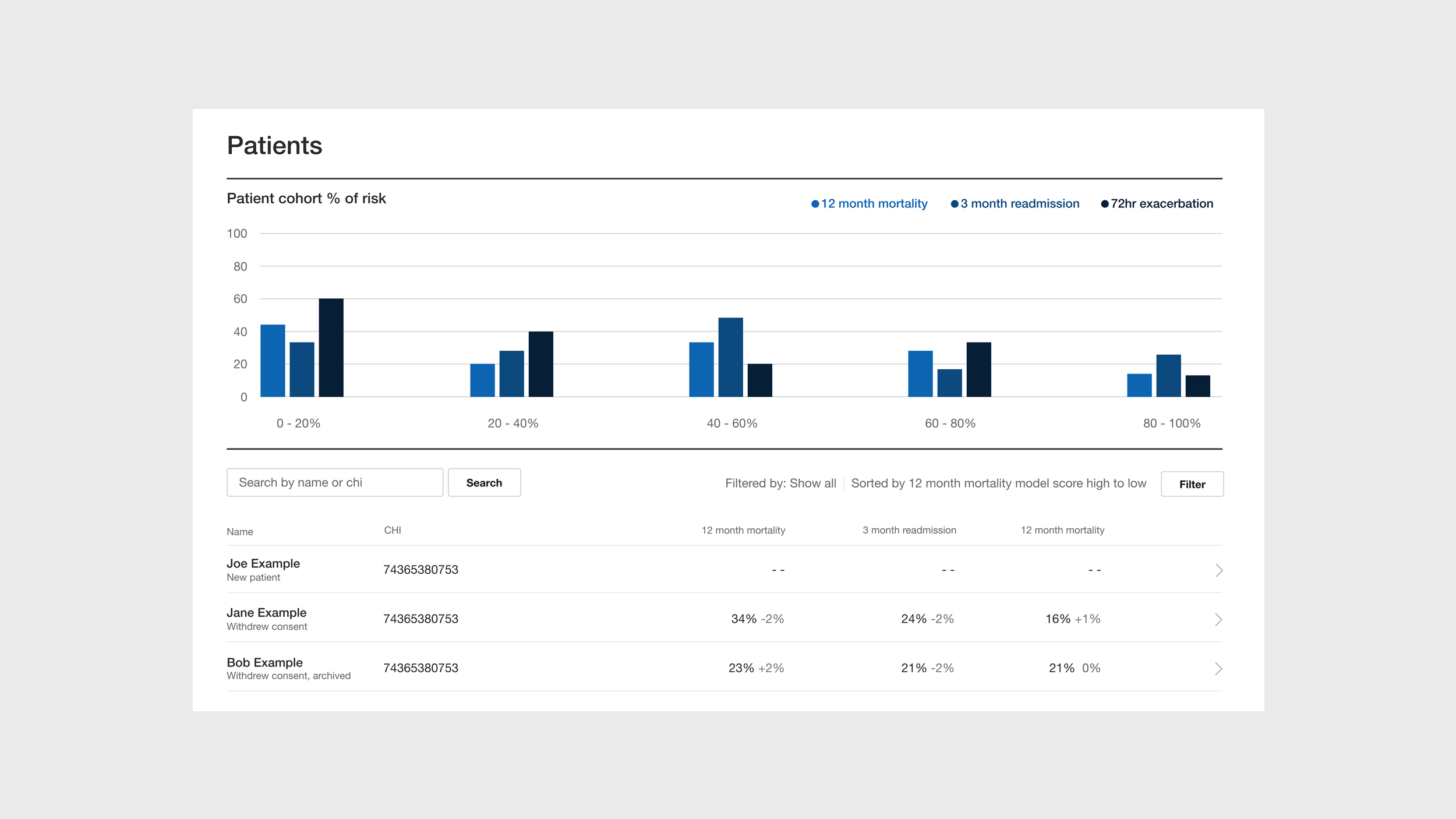 Lenus COPD Insights application patients page with patient cohort percentage of risk charts