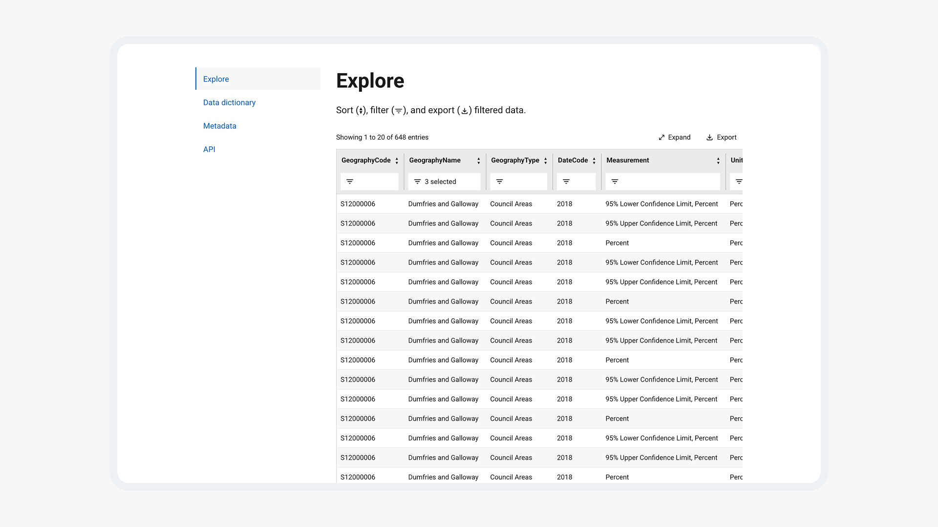 Dataset explore view with a sortable, filterable data table and options to expand or export the filtered results.