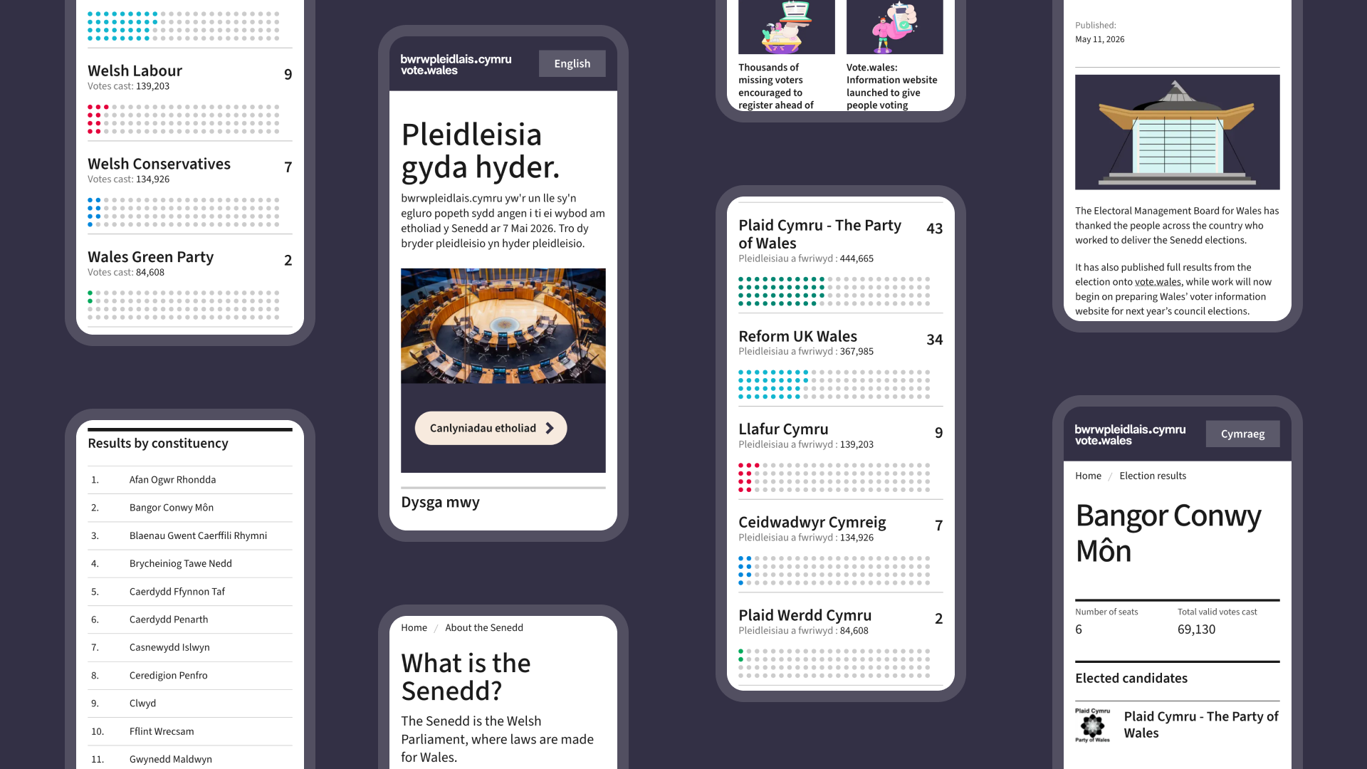 A montage of mobile devices showing pages of the Vote Wales user interface