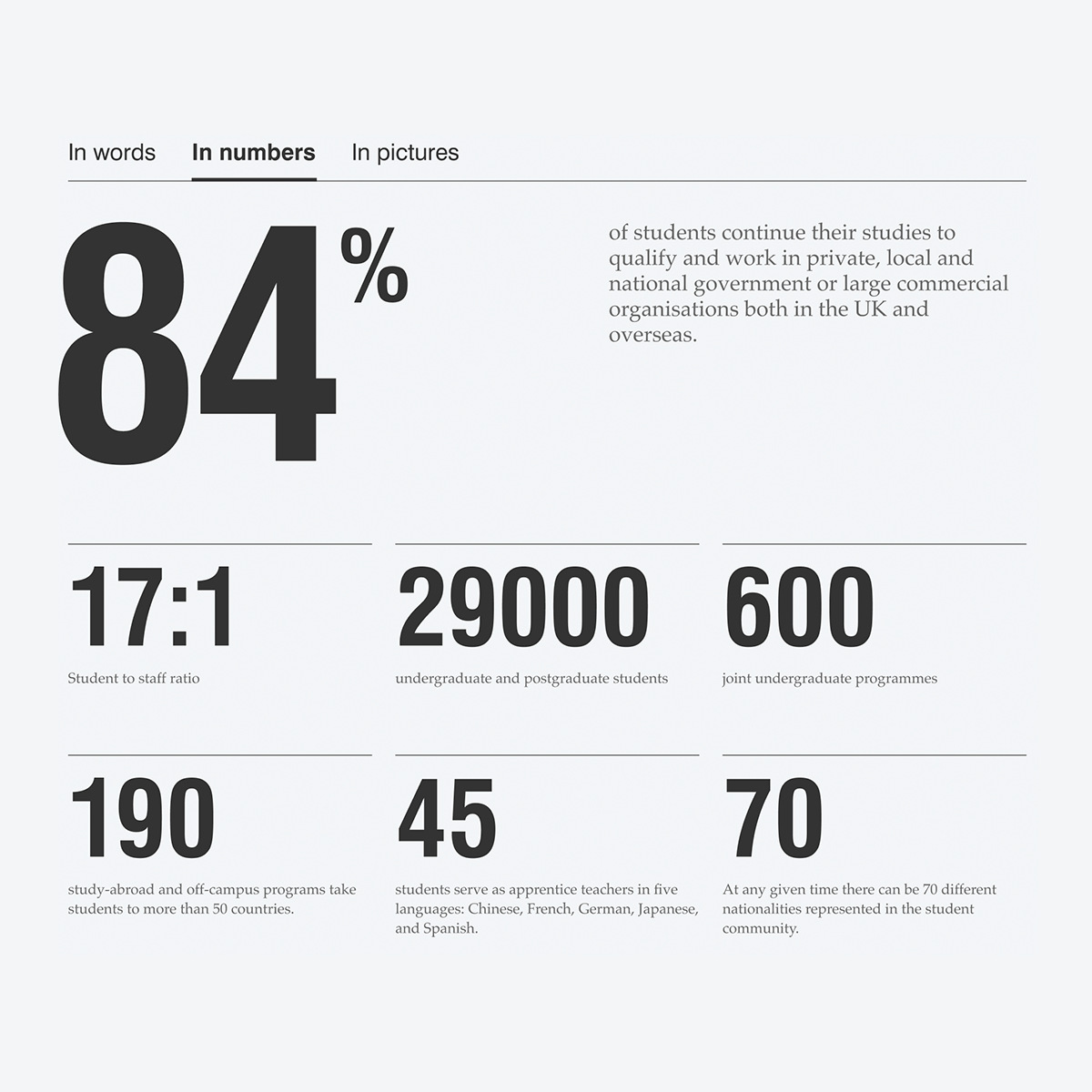 A screenshot of a statistics page concept for the University of Glasgow design system