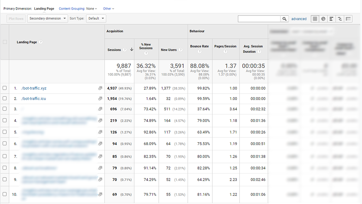Screenshot of Google Analytics landing page showing spammed data