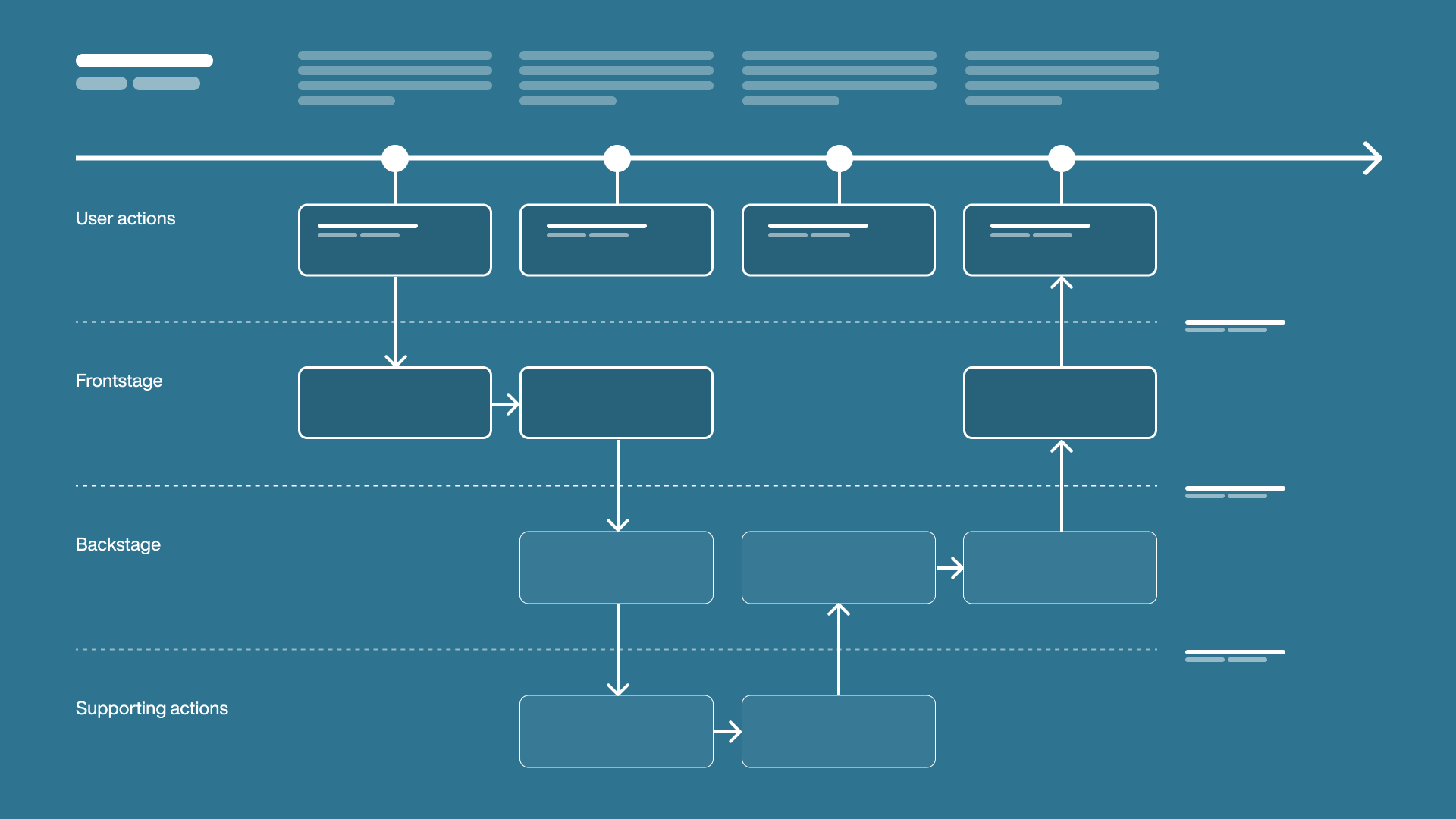 A diagram of a typical service baseline mapping anatomy
