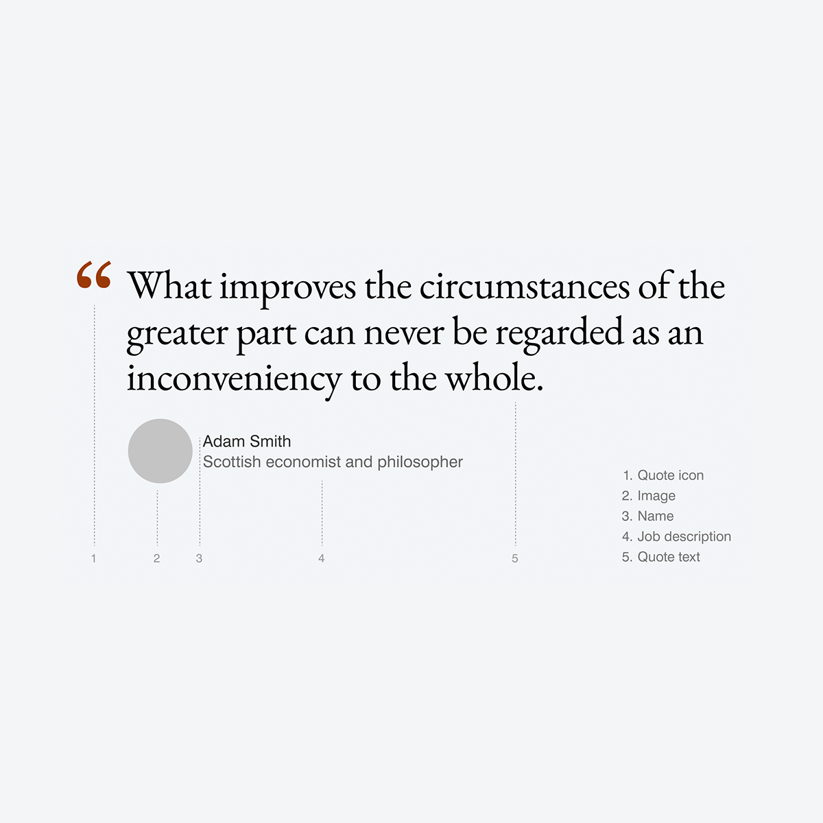 A screenshot of a UI blockquote component concept for a student support service for the University of Glasgow design system