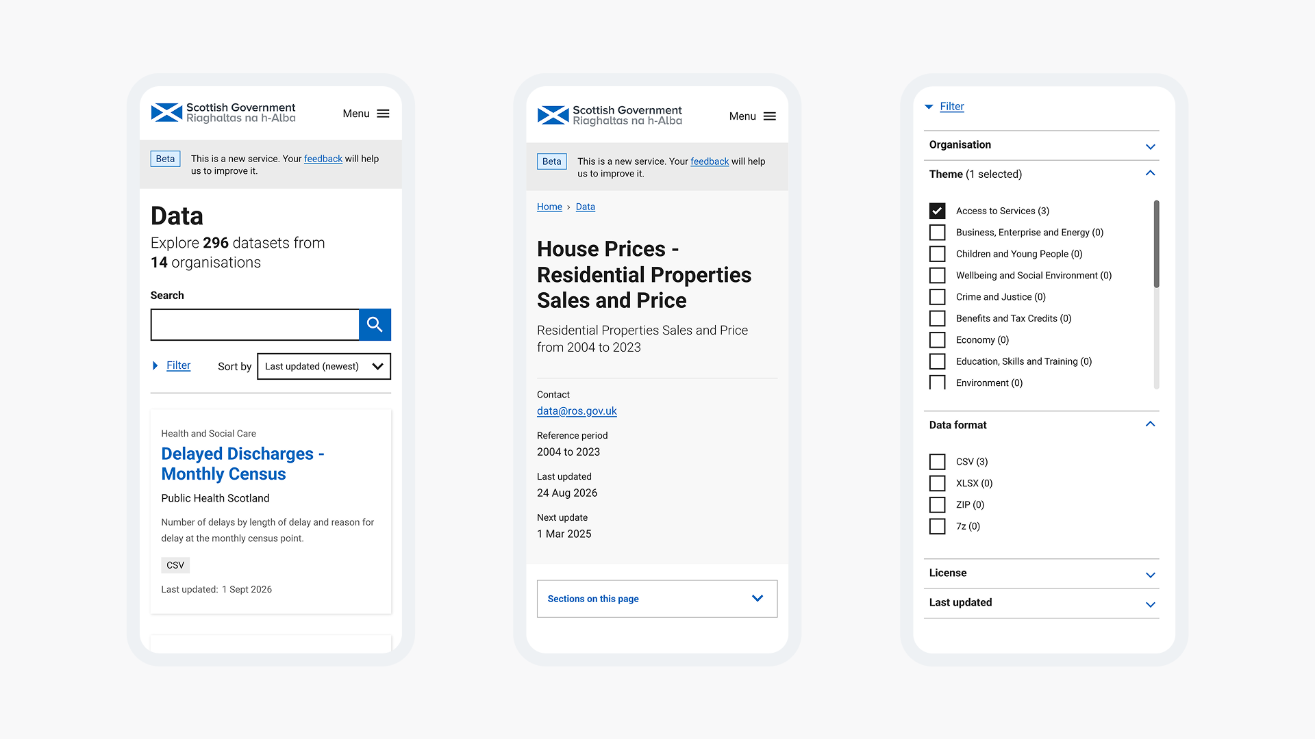 Three mobile screens: the dataset listing, a dataset detail page for house prices, and the filter panel with theme and format checkboxes.